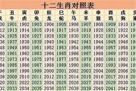 1968年生肖2023運程|1968年属猴人2023年运势及运程 68年55岁生肖猴2023年每月运。